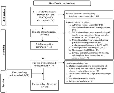 Self-reported medication adherence instruments and their applicability in low-middle income countries: a scoping review